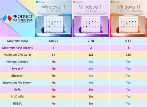 Windows 11 Professional Product Key For 1 Pc Lifetime Product Key