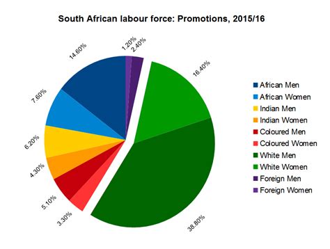 Ethnic Groups Of South Africa Mature Eu Free