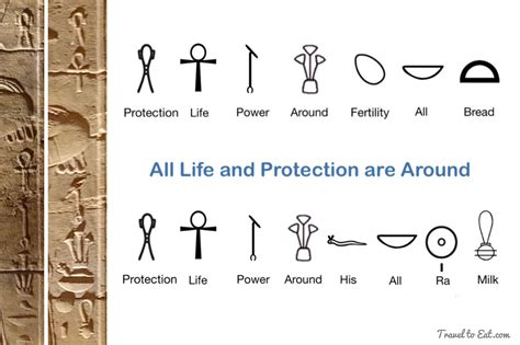 Ancient Egyptian Hieroglyphics Symbols And Meanings C