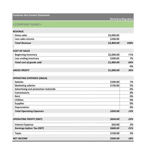 Sample Basic Income Statement | The Document Template