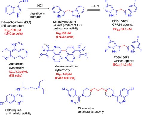 Exploration Of Imidazole And Imidazopyridine Dimers As Anticancer Agents Design Synthesis And