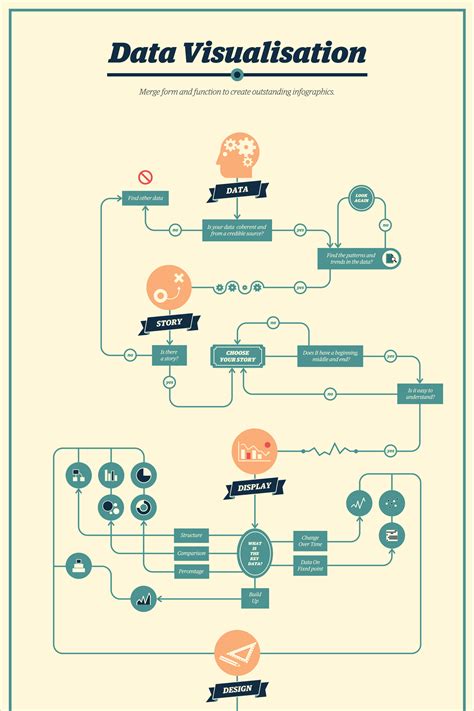 Creative Flowchart Examples For Making Important Life Decisions