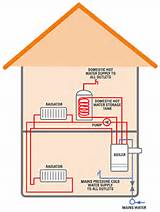 Water Heating Boiler System Images