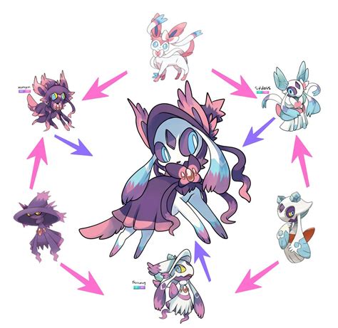 The 20 Coolest Pokemon Hexafusions Cute Pokemon Pokemon Fusion