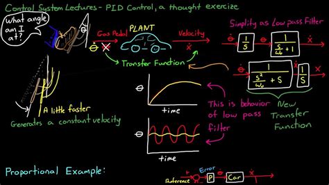 What are these management control systems? Simple Examples of PID Control - YouTube