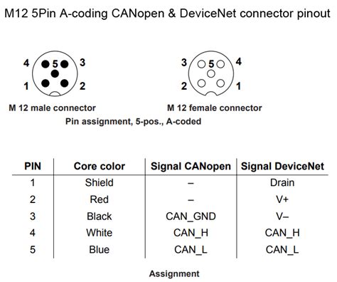 M Connector Coding Pinout Wiring Color Code And Categories Introduction