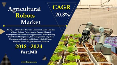 Agricultural Robots Market Is Anticipated To Flourish At A Cagr Of 208