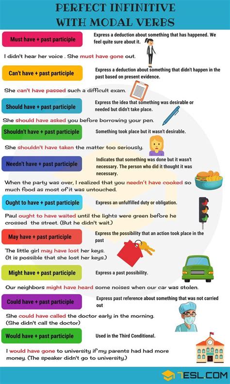 Here are some examples of infinitive verbs as nouns: Perfect Infinitive With Modals: Could Have, Would Have ...