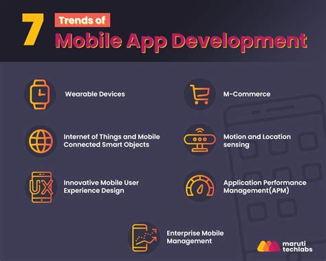 Top 7 Mobile Application Development Trends In 2021 By Mitul Makadia