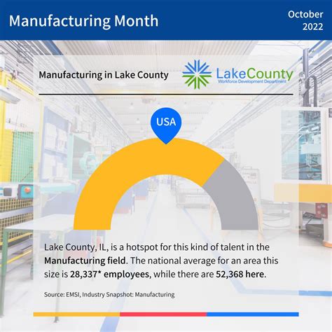 Job Center Of Lake County Il On Linkedin Facts Data Manufacturing