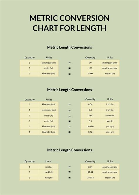 Length Conversion Chart In PDF Download Template Net