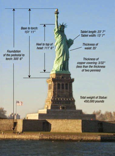 Combien Pèse La Statue De La Liberté - Oeuvre artistique de la semaine : La Statue de la Liberté - Le cahier