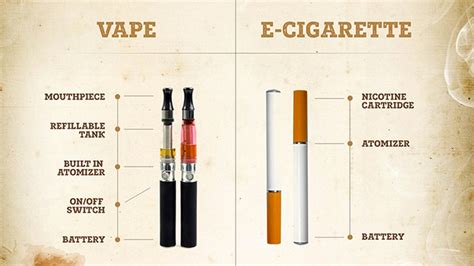 E Cigarettes Vs Vaporizers Differences And Similarities Tinted Brew