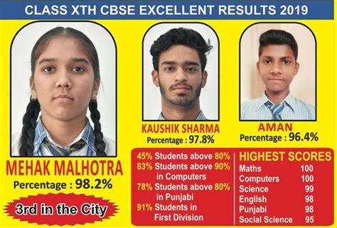Excellent Cbse Board Results Bright Land School