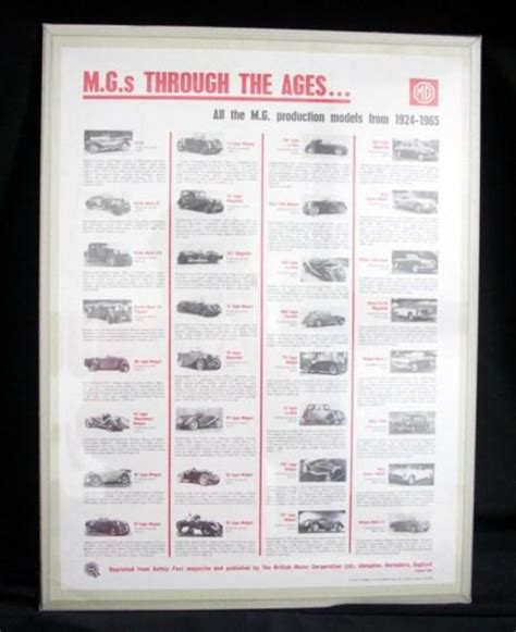Mgs Through The Ages Production Models From 1924 1965 18w X 24h