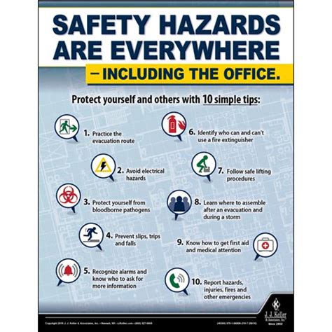 Safety Hazards Workplace Safety Training Poster