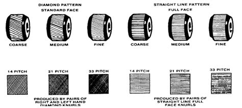 What Is Knurling Prochain Precision