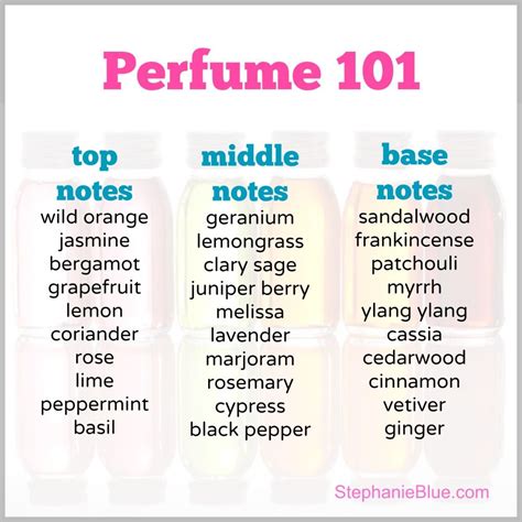 How To Make Perfume With Essential Oils Essential Oil Perfumes Recipes Essential Oil Perfume