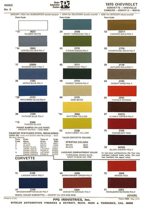 1970 Chevelle Color Chart