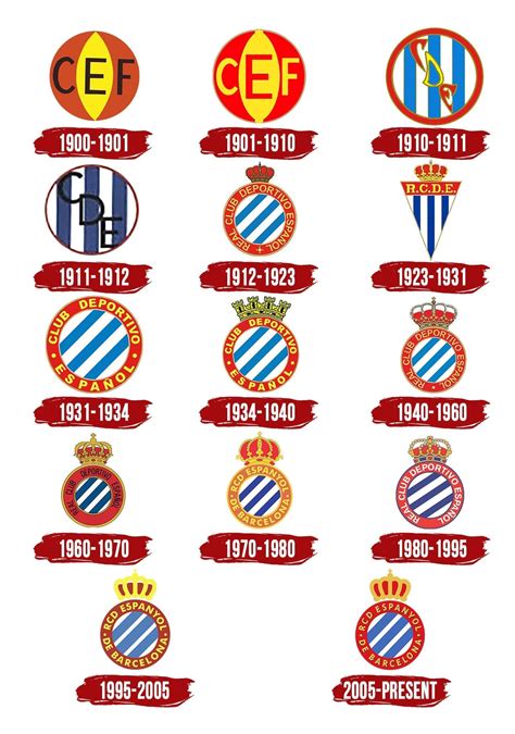 Espanyol Logo Symbol Meaning History Png Brand