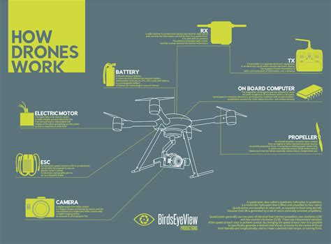 How Do Drones Work The Working Technology And Uses Of Drones