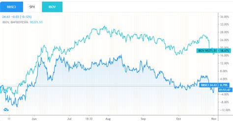 eu quero investir o bb seguridade (bbse3) reportou lucro líquido ajustado de r$ 916,6 milhões no quarto trimestre de 2020. BB Seguridade (BBSE3) anuncia R$948 mi em dividendos ...
