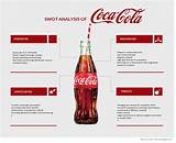 Pictures of Industry Analysis Of Coca Cola Company