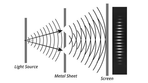 Experimento De Doble Rendija Y Ondas Electromagnéticas Answacode