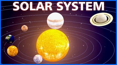 Solar System For Kids Learn Names Of Planets Teddy