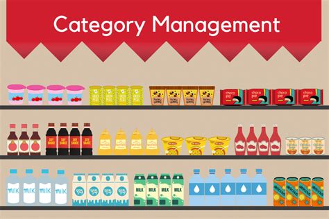 Le Category Management Gambaran