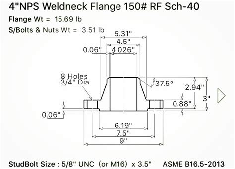 What Is Weld Neck Flange Material Types And Specifications