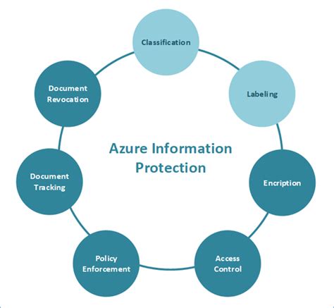 What Is Azure Information Protection Aip Complete Guide
