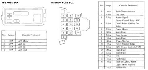 Even better would be a diagram labeling the fuses with more than a 2 or 3 letter abbreviation! 95 Accord Interior Fuse Box | Decoratingspecial.com