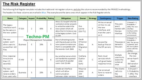 You can use a prince2 risk management excel template to keep track of risk involved in your projects. Risk Register Template Excel Free Download - Free Project ...