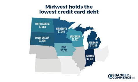 Total household debt (including credit cards) rose to a new record in each of the past 20 quarters—that's five years straight. Credit card debt by state | Chamber of Commerce