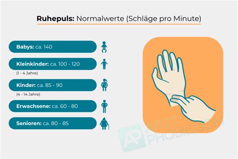 Erhöhter Puls Warum Was Kann Man Tun Hilfe Tipps