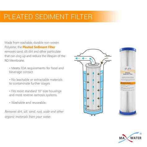 Pleated Filter 25 Micron Size 10x25