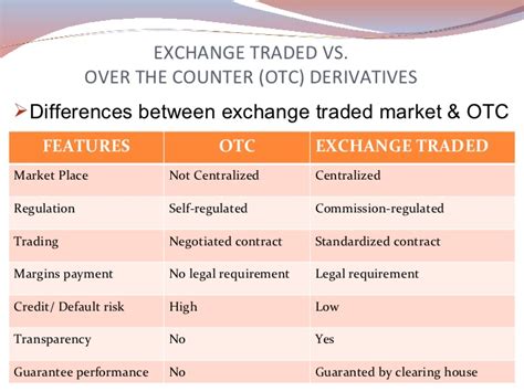To understand the derivatives market, you first have to understand what are derivatives. Chapter 1 (overview of derivatives)