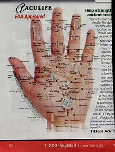 Gesundheit Acupressure Reflexology Hand Chart