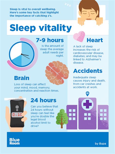 The Effect Of Sleep Deprivation