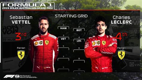 As autosport's adam cooper pointed out on twitter, charles leclerc and haas' romain grosjean are the only drivers that will start their race in the actual position they achieved in qualifying. What The F1 2019 Grid Might Look Like - YouTube