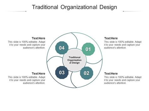 Traditional Organizational Design Ppt Powerpoint Presentation Ideas Cpb