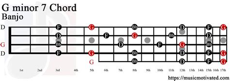 G minor 7th guitar chord is also written as gmin7 or gm7. Gmin7 chord
