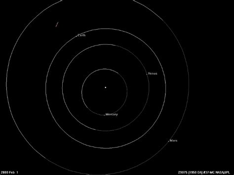 How Fast Does Earth Move Through The Universe