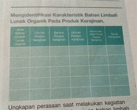 Contoh limbah organik adalah limbah atau sampah. Jenis Dan Karakteristik Bahan Limbah Lunak