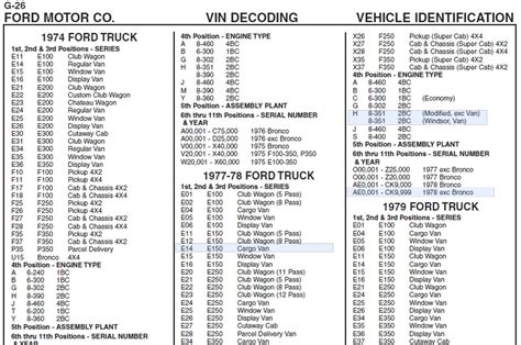 Econoline Vin Decoder Ford Truck Enthusiasts Forums