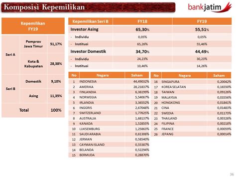 Saham BJTM