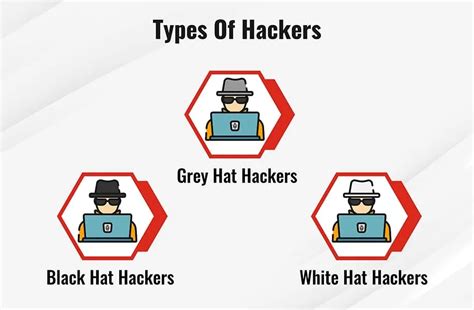 Three Types Of Hacker Vragger Community
