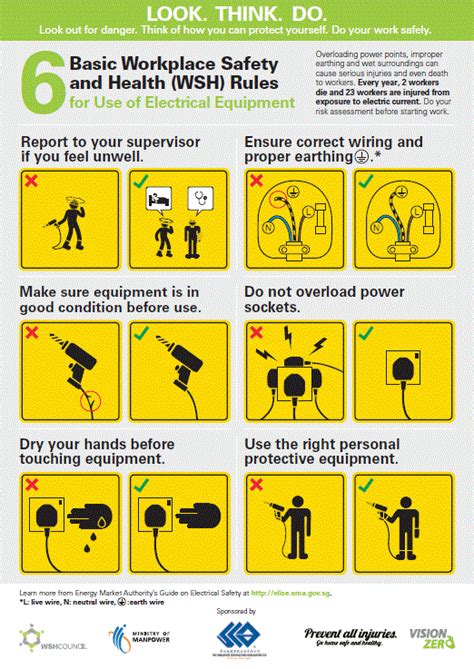 6 Basic Workplace Safety And Health Wsh Rules For Use Of Electrical