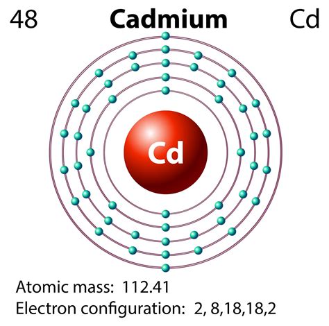 Cadmium In Your Tap Water Health Risk And What Can Be Done
